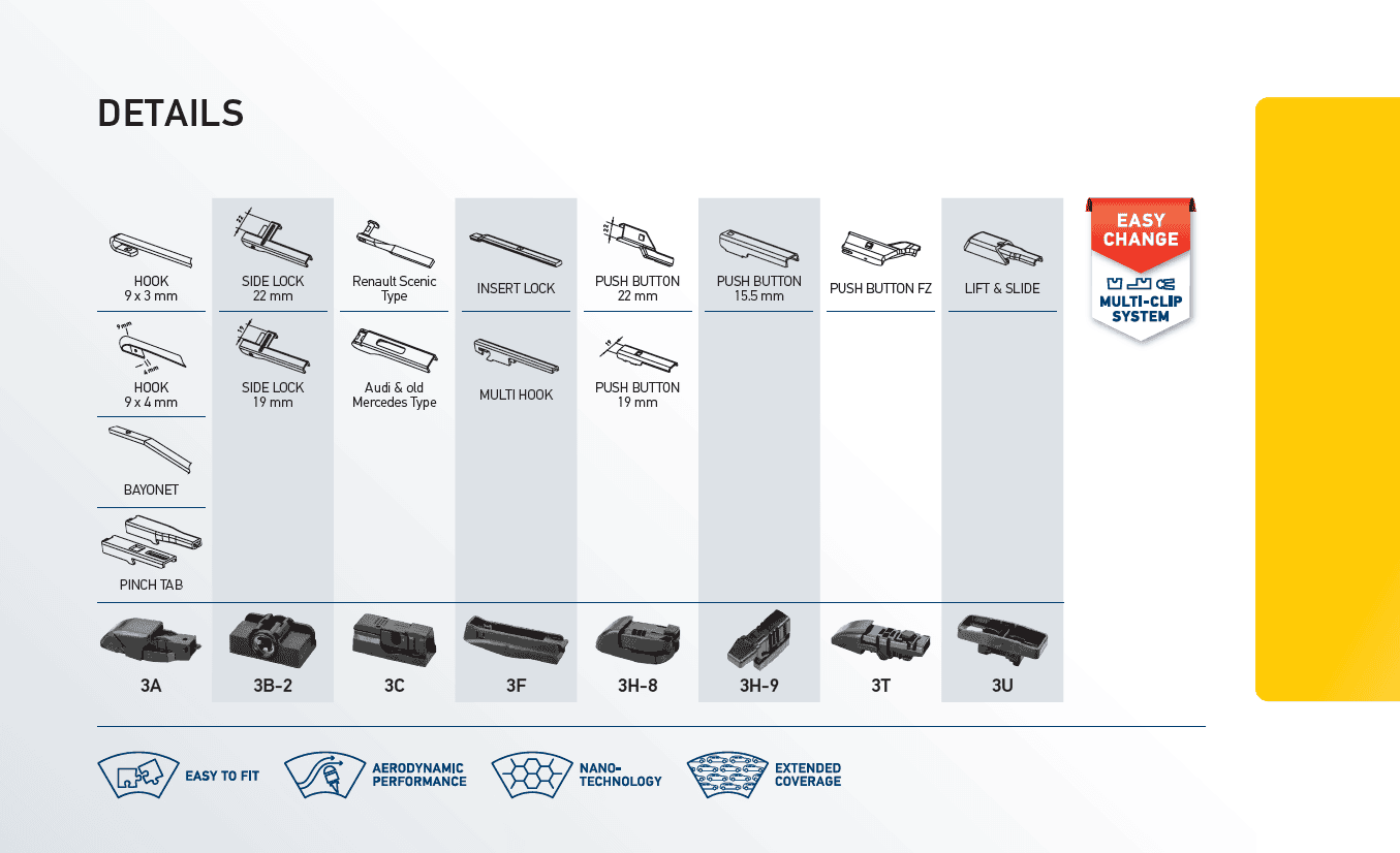 Hella Cleantech 2.0 Additional Details