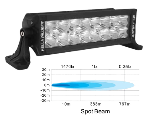 Off-road LED light bar in a black housing on an adjustable mounting bracket, with a beam-pattern chart labeled with spot beam beneath.